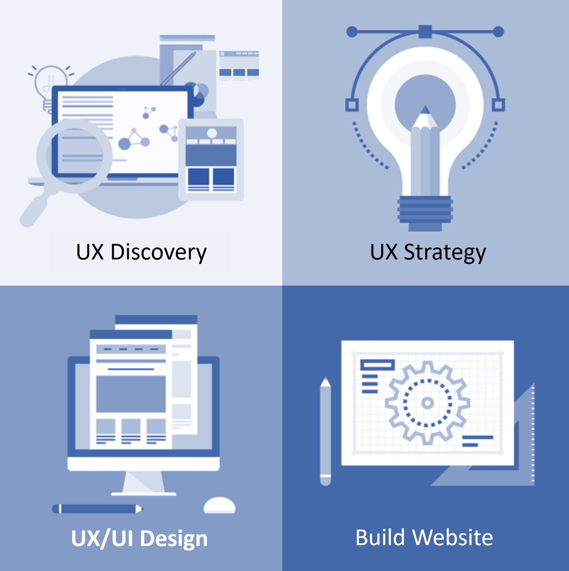 Illustration depicting UX/UI website services.